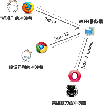 加密的GET参数