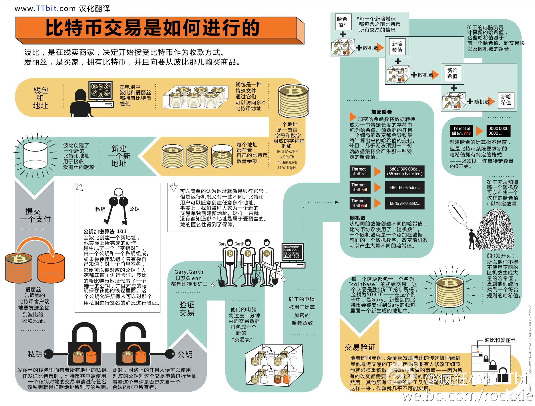 区块链知识分享