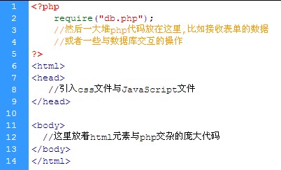 我是怎样编写网站代码的