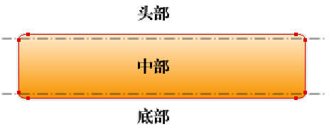 在网页设计中使用圆角形